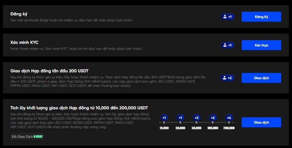 Các nhiệm vụ trong sự kiện Quay thưởng trúng 100 ZEC