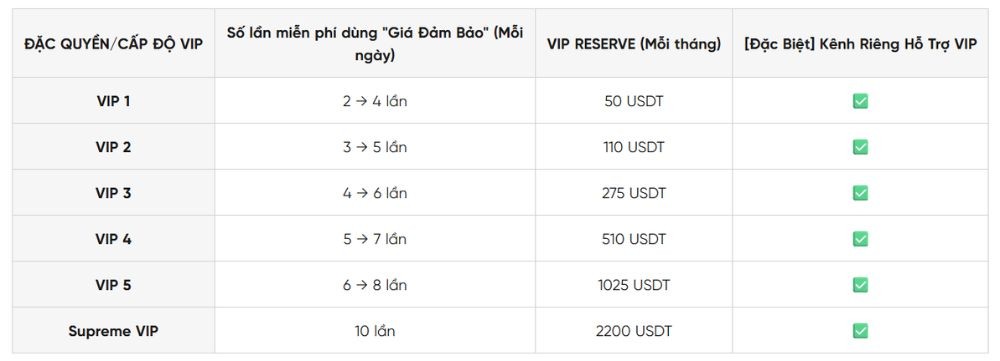 Đặc quyền dành cho người dùng VIP Việt Nam