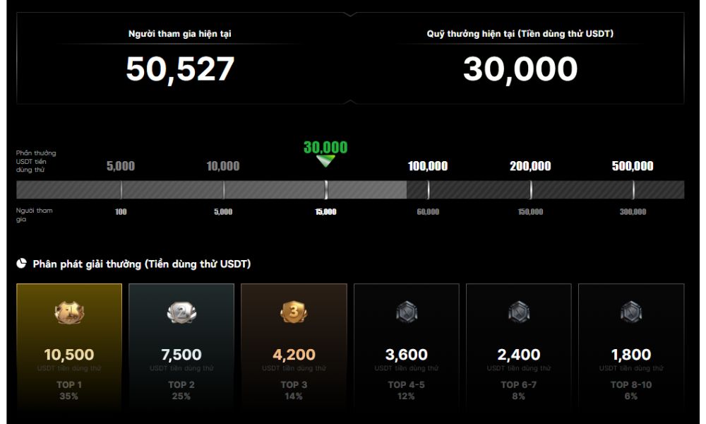 Giải thưởng cuộc thi Solo