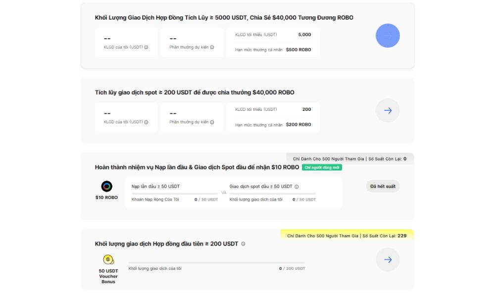 Sự kiện niêm yết Fabric Protocol (ROBO) trên BingX 2 Hoàn thành nhiệm vụ để nhận thưởng