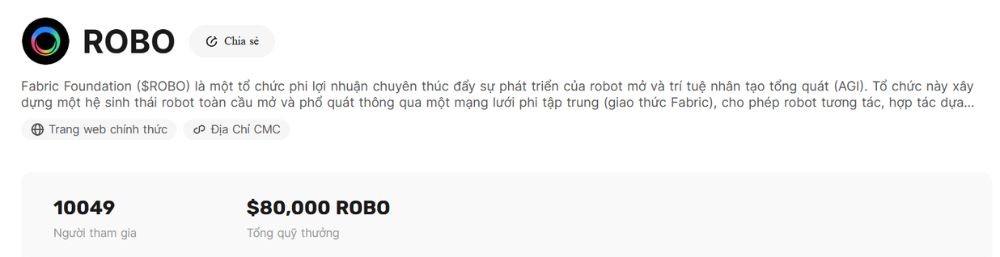 Sự kiện niêm yết Fabric Protocol (ROBO) trên BingX 1 Token ROBO