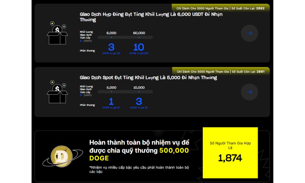 Chia quỹ thưởng 500,000 DOGE