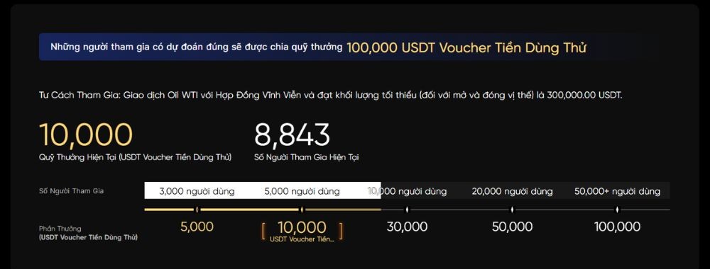 Dự đoán giá dầu WTI, nhận thưởng lên đến 100,000 USDT 2 Cơ cấu giải thưởng Dự đoán giá dầu