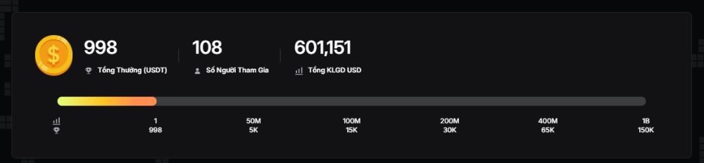 Phần thưởng tăng dần