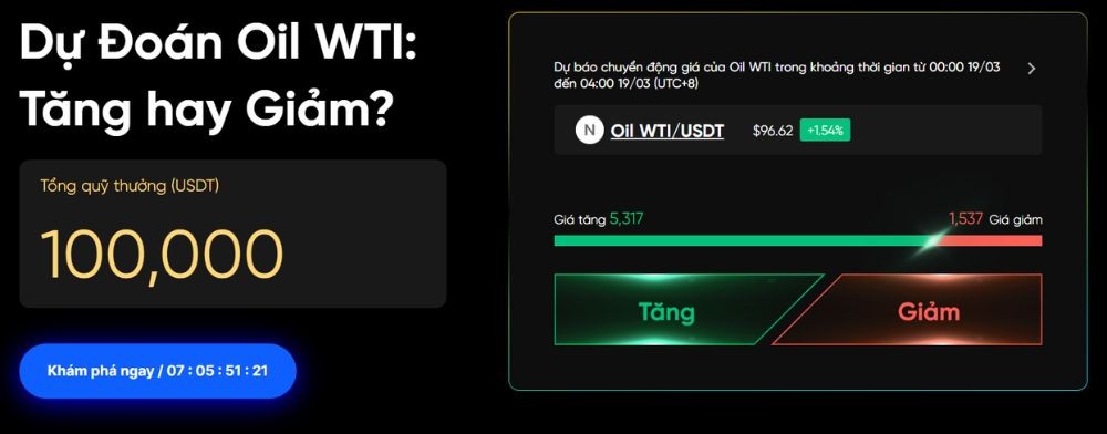 Dự đoán giá dầu WTI, nhận thưởng lên đến 100,000 USDT 1 Tham gia Dự đoán giá dầu