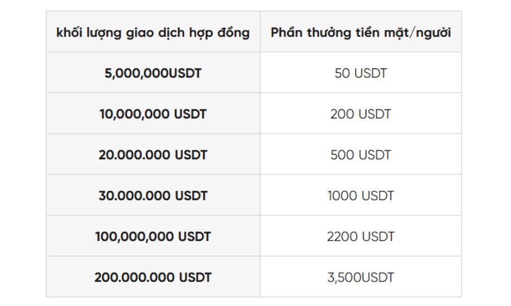 Thưởng giao dịch hợp đồng