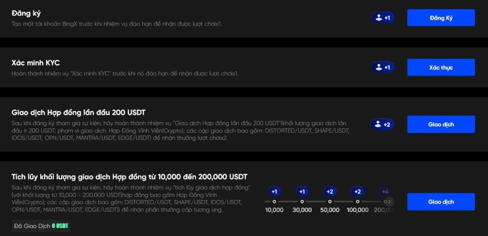 Tích lũy lượt quay