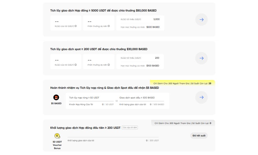 Hoàn thành nhiệm vụ và chia thưởng