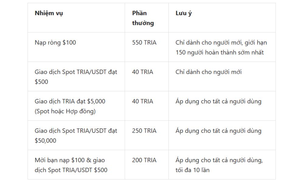 Nhiệm vụ và phần thưởng