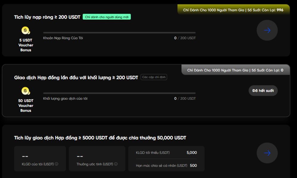 Phần thưởng cho từng nhiệm vụ