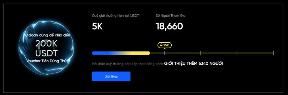 Tham gia bình chọn và chia thưởng