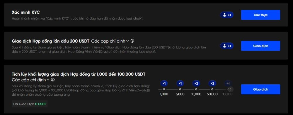 Dễ dàng tích lũy lượt quay