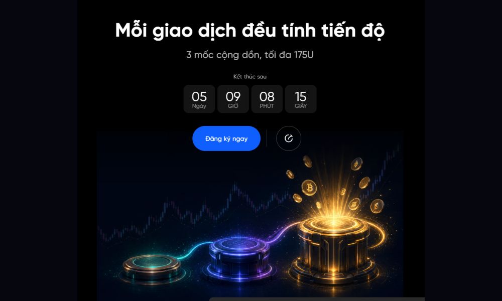 Mỗi giao dịch đều tính tiến độ, nhận tới 175 USDT voucher vị thế 1 Mỗi giao dịch đều tính tiến độ