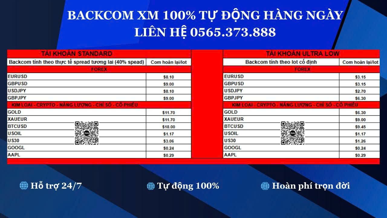 Backcom XM – Hướng Dẫn Toàn Diện: Cách Nhận, Cách Tính & Chiến Lược Tối Ưu Lợi Nhuận 3 Bảng mức rebate Backcom XM theo từng sản phẩm giao dịch EUR/USD, vàng, dầu, chỉ số
