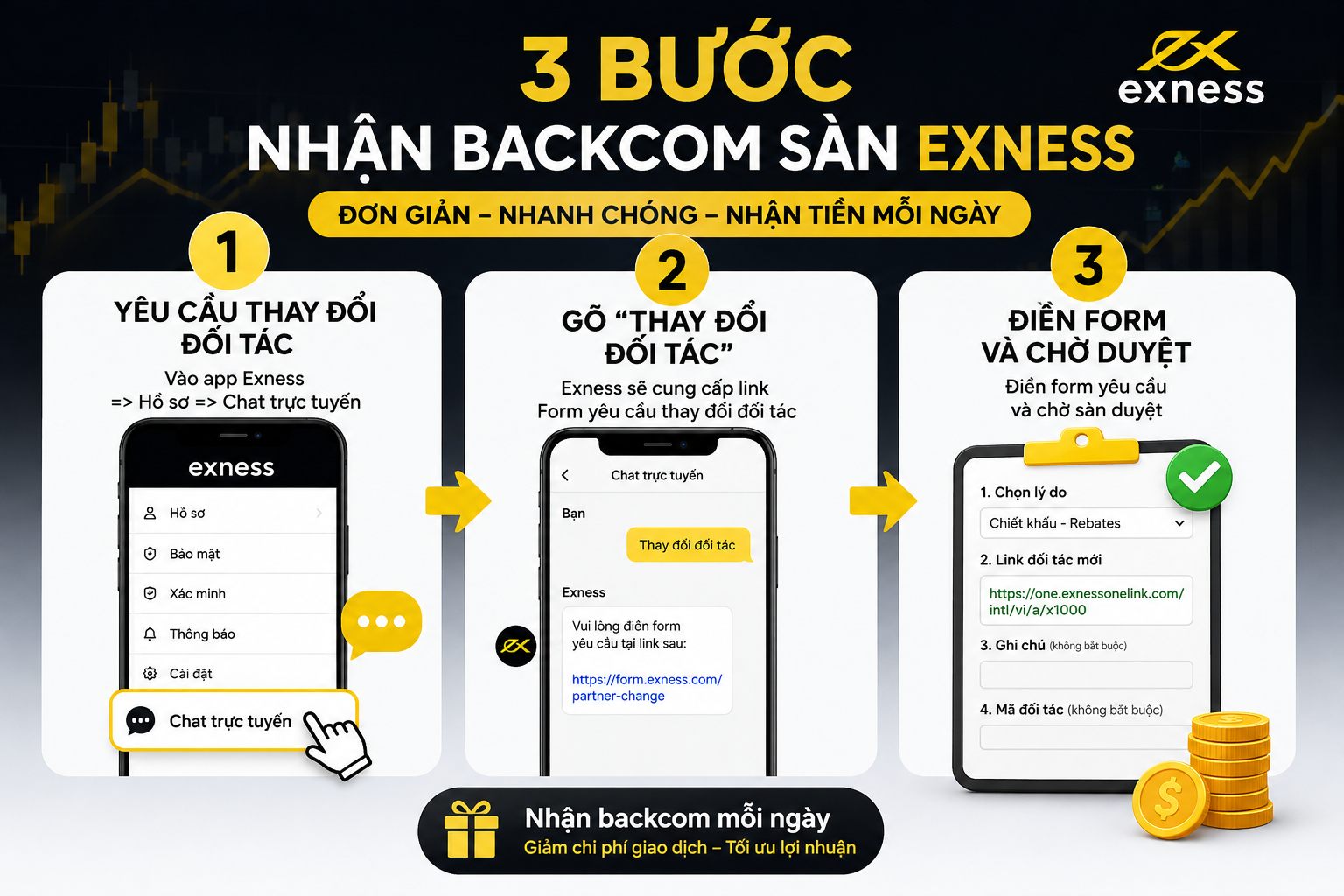 3 buoc nhan backcom san Exness don gian